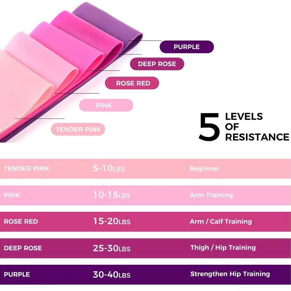 Bandas de Resistencia Multifuncionales para Entrenamiento – Yoga, Fitness, CrossFit y Más